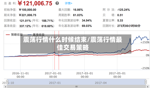 震荡行情什么时候结束/震荡行情最佳交易策略-第1张图片
