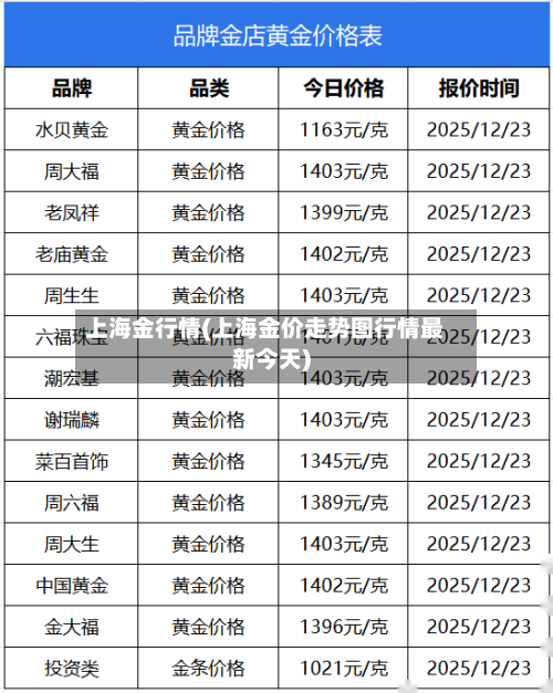 上海金行情(上海金价走势图行情最新今天)-第1张图片