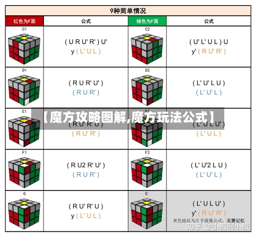 【魔方攻略图解,魔方玩法公式】-第1张图片