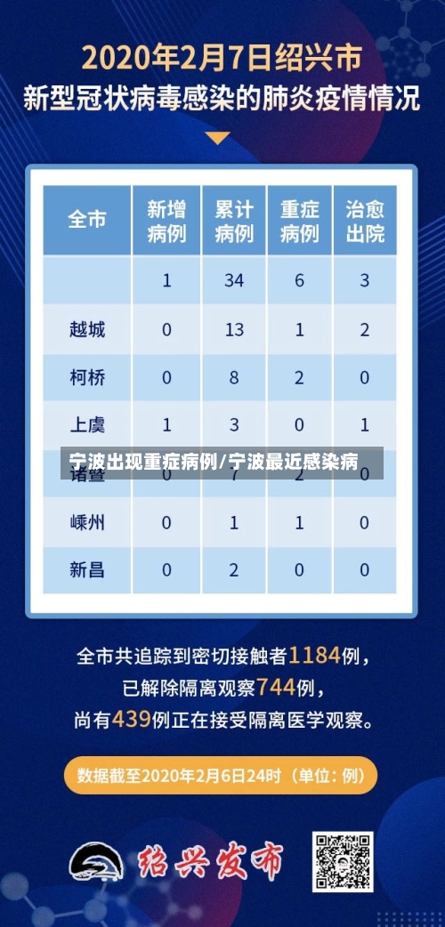 宁波出现重症病例/宁波最近感染病-第1张图片