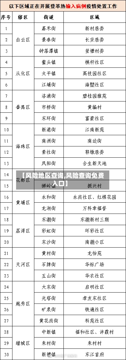 【风险地区查询,风险查询免费入口】-第3张图片