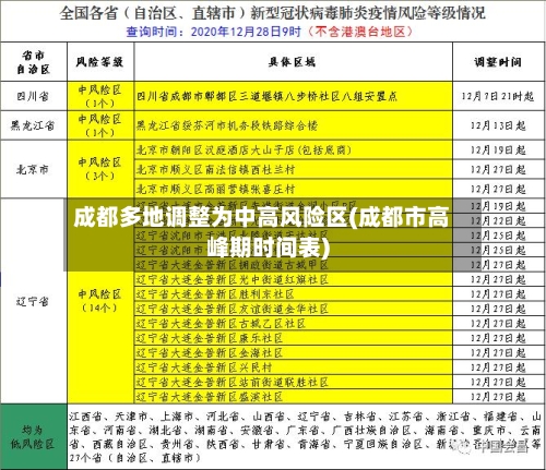 成都多地调整为中高风险区(成都市高峰期时间表)-第1张图片