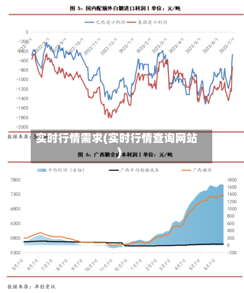 实时行情需求(实时行情查询网站)-第1张图片