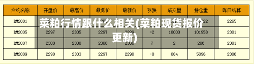 菜粕行情跟什么相关(菜粕现货报价更新)-第2张图片