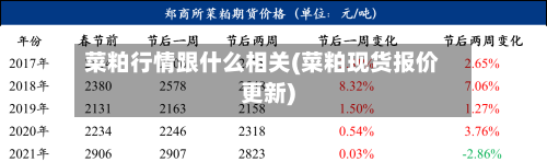 菜粕行情跟什么相关(菜粕现货报价更新)-第1张图片