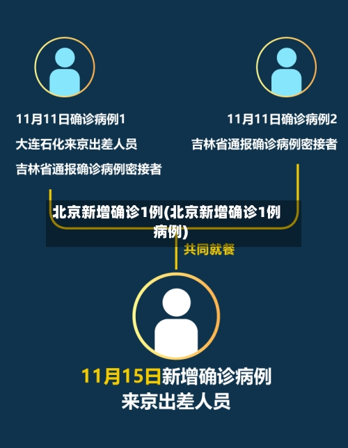 北京新增确诊1例(北京新增确诊1例病例)-第3张图片