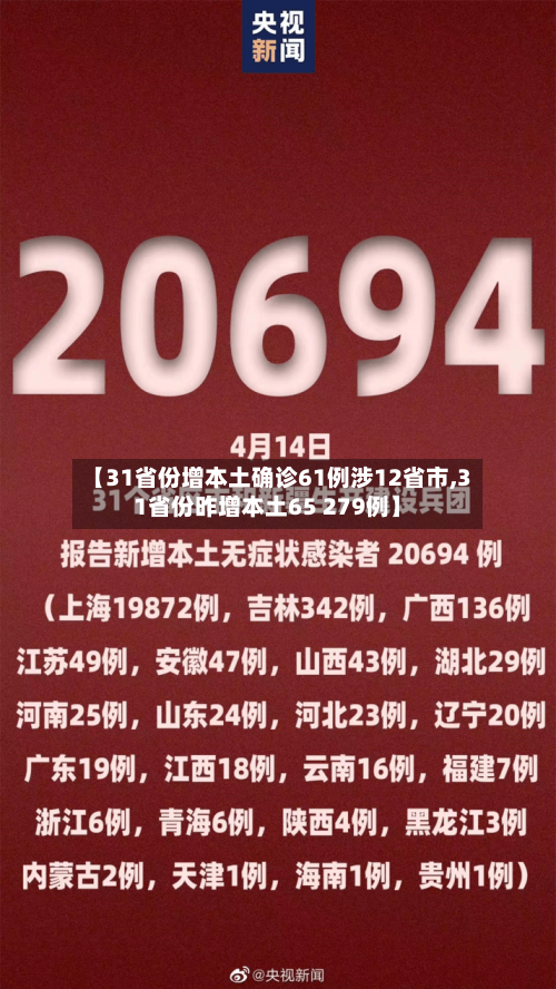 【31省份增本土确诊61例涉12省市,31省份昨增本土65 279例】