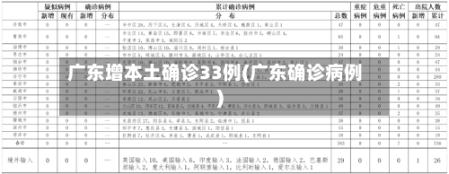 广东增本土确诊33例(广东确诊病例)