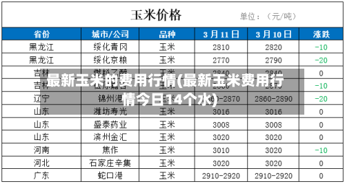 最新玉米的费用行情(最新玉米费用行情今日14个水)-第1张图片