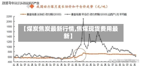 【煤炭焦炭最新行情,焦煤现货费用最新】-第1张图片