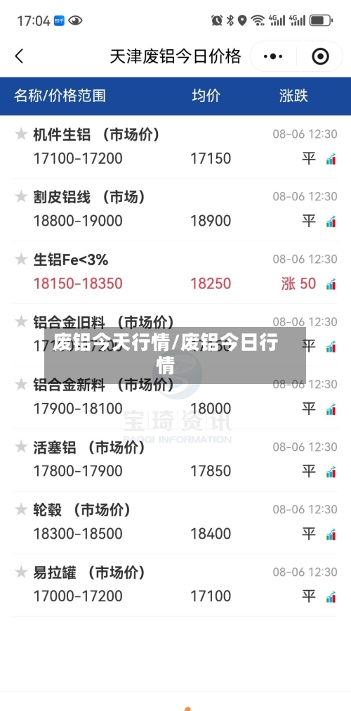 废铝今天行情/废铝今日行情-第1张图片