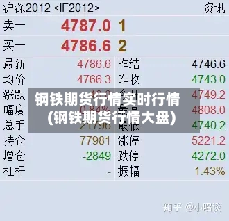 钢铁期货行情实时行情(钢铁期货行情大盘)-第1张图片