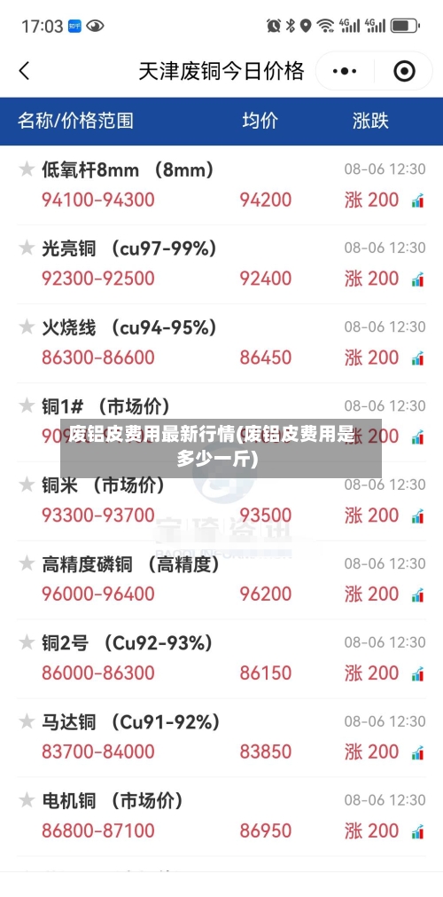 废铝皮费用最新行情(废铝皮费用是多少一斤)-第2张图片