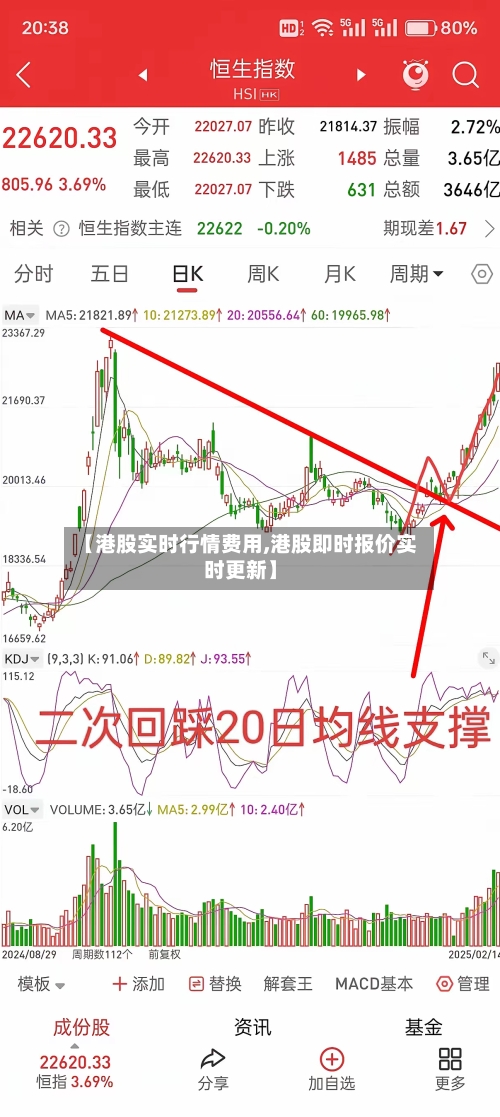 【港股实时行情费用,港股即时报价实时更新】-第2张图片