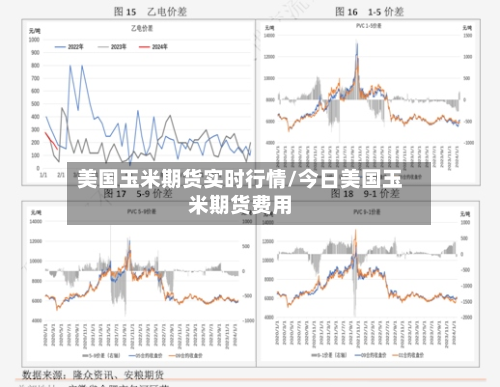 美国玉米期货实时行情/今日美国玉米期货费用-第1张图片