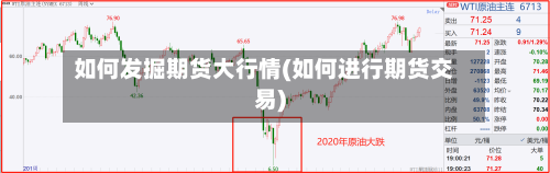 如何发掘期货大行情(如何进行期货交易)-第1张图片