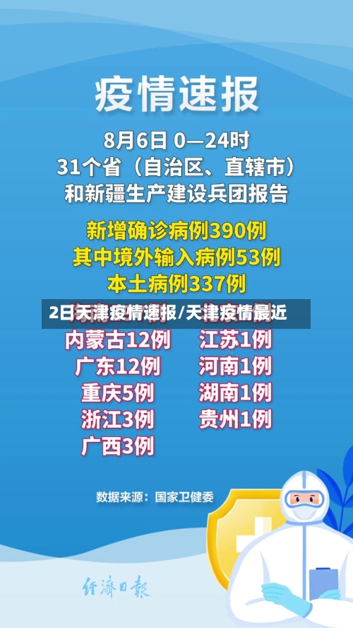 2日天津疫情速报/天津疫情最近-第1张图片