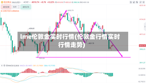 lme伦敦金实时行情(伦敦金行情实时行情走势)-第1张图片