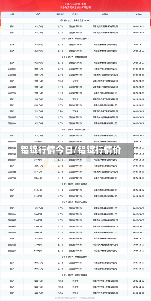 铝锭行情今日/铝锭行情价-第1张图片