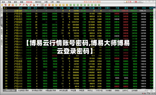 【博易云行情账号密码,博易大师博易云登录密码】-第1张图片