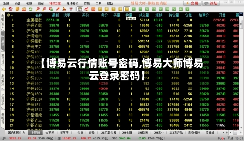 【博易云行情账号密码,博易大师博易云登录密码】-第2张图片