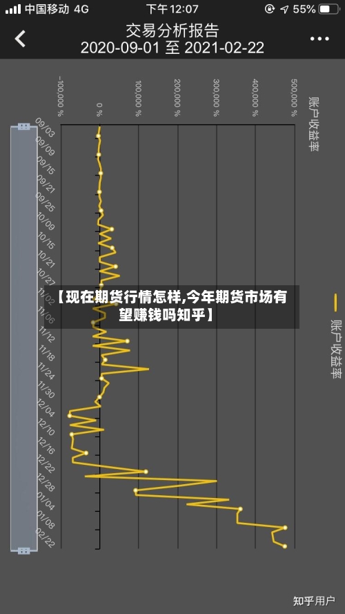 【现在期货行情怎样,今年期货市场有望赚钱吗知乎】-第1张图片
