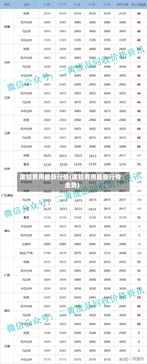 废铅费用最新行情(废铅费用最新行情走势)-第1张图片