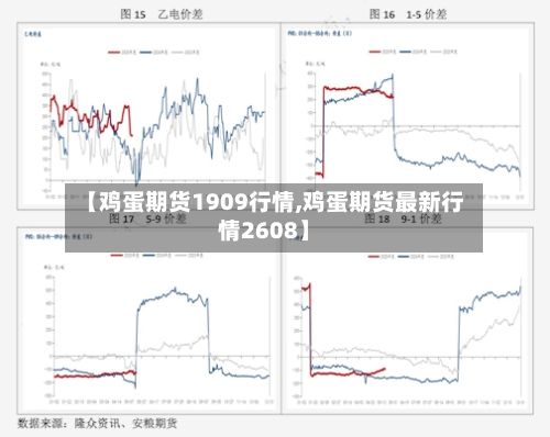 【鸡蛋期货1909行情,鸡蛋期货最新行情2608】-第1张图片