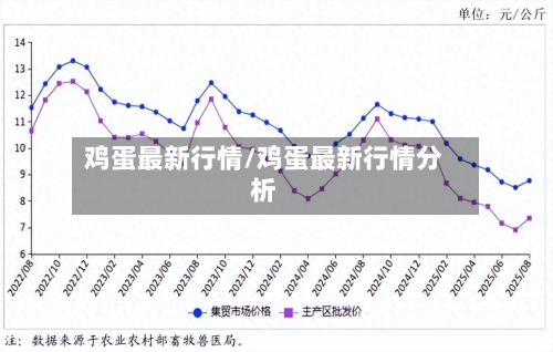 鸡蛋最新行情/鸡蛋最新行情分析-第1张图片