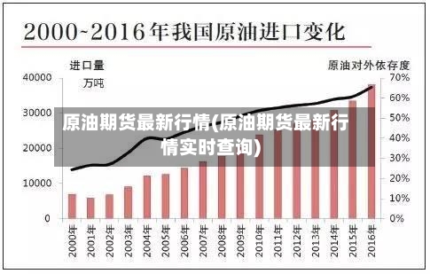 原油期货最新行情(原油期货最新行情实时查询)-第1张图片
