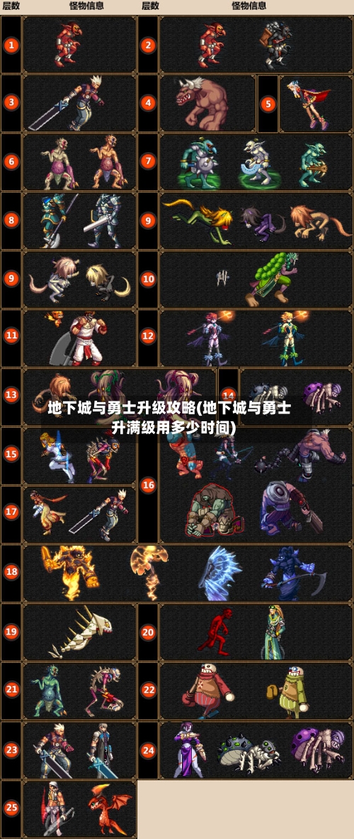 地下城与勇士升级攻略(地下城与勇士升满级用多少时间)-第1张图片