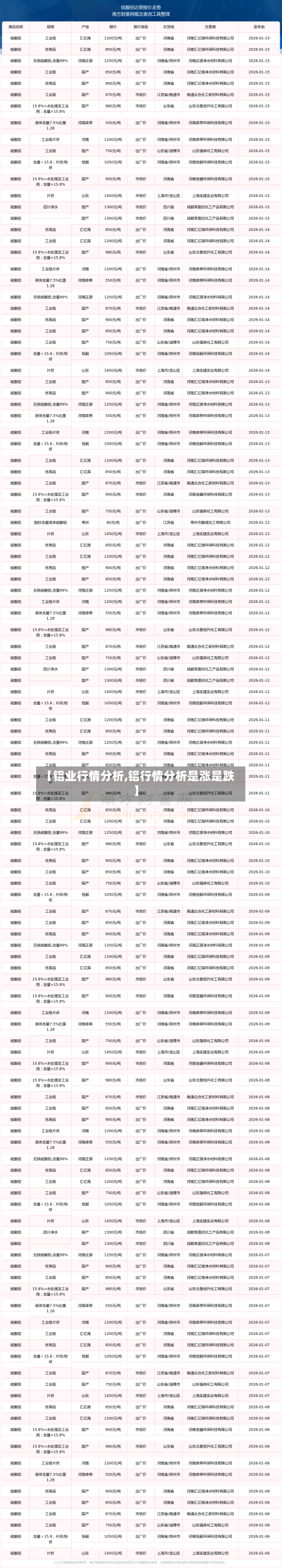 【铝业行情分析,铝行情分析是涨是跌】-第2张图片