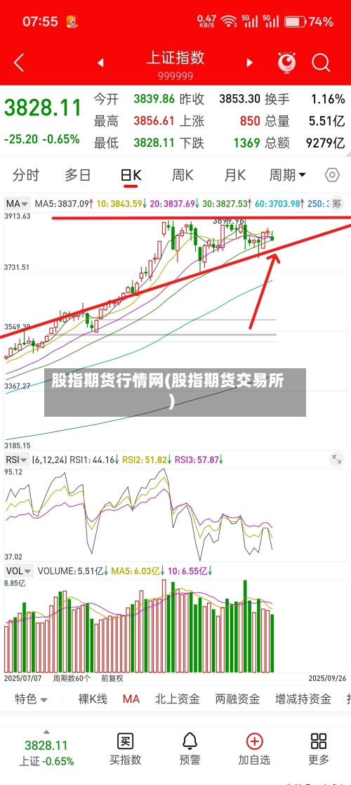 股指期货行情网(股指期货交易所)