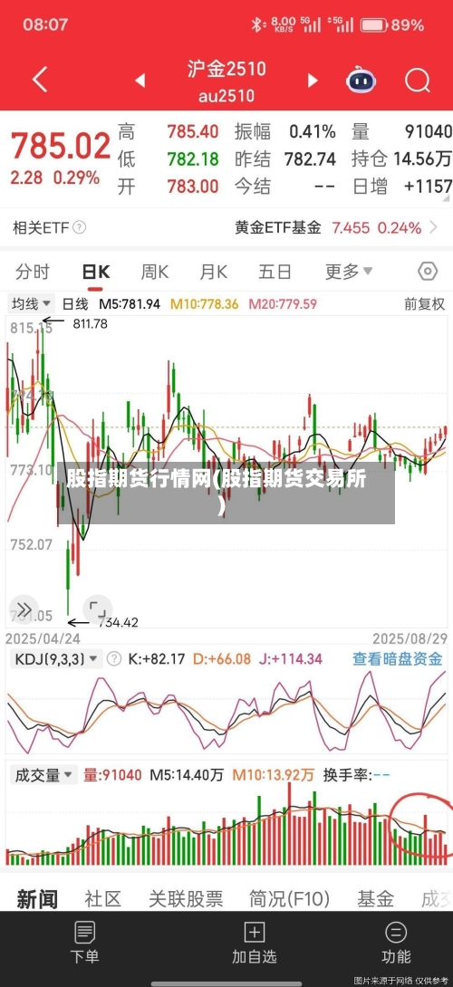 股指期货行情网(股指期货交易所)-第2张图片