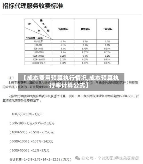 【成本费用预算执行情况,成本预算执行率计算公式】-第1张图片