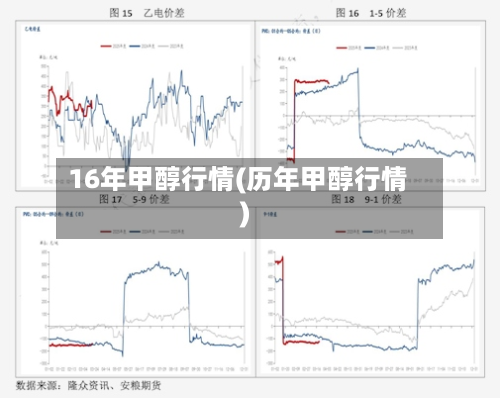 16年甲醇行情(历年甲醇行情)