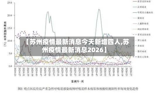 【苏州疫情最新消息今天新增四人,苏州疫情最新消息2026】