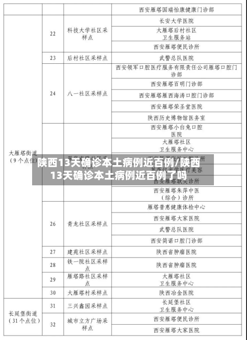 陕西13天确诊本土病例近百例/陕西13天确诊本土病例近百例了吗-第3张图片
