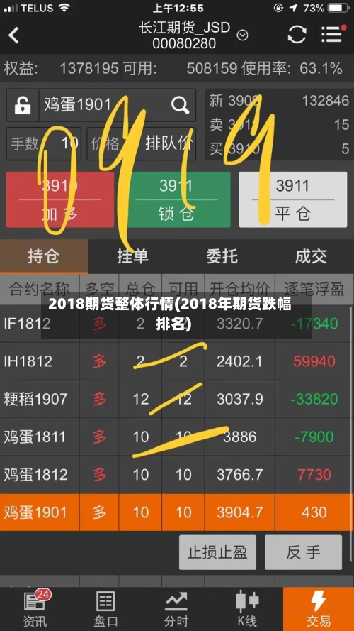 2018期货整体行情(2018年期货跌幅排名)-第2张图片