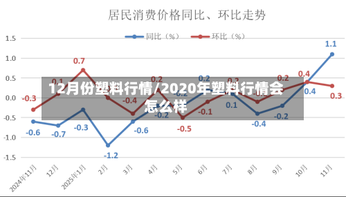 12月份塑料行情/2020年塑料行情会怎么样-第3张图片