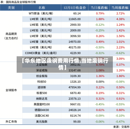 【华东地区废钢费用行情,当地废钢行情】