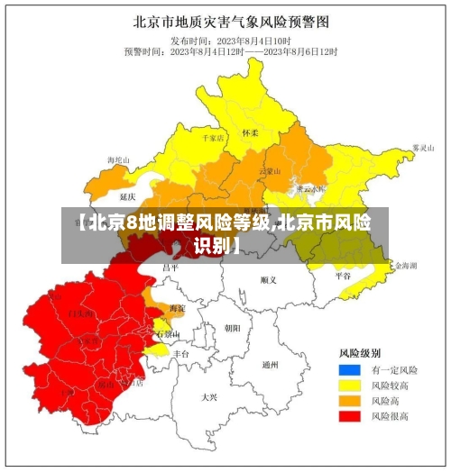 【北京8地调整风险等级,北京市风险识别】-第2张图片