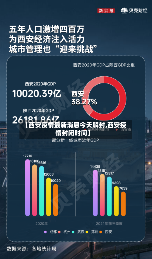 【西安疫情最新消息今天解封,西安疫情封闭时间】