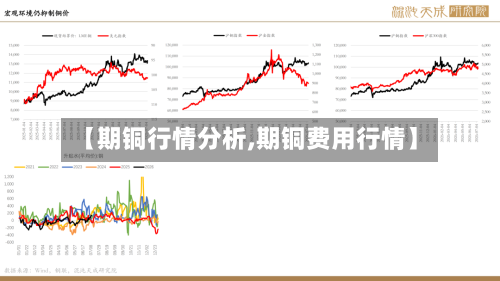 【期铜行情分析,期铜费用行情】