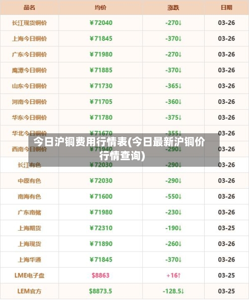 今日沪铜费用行情表(今日最新沪铜价行情查询)