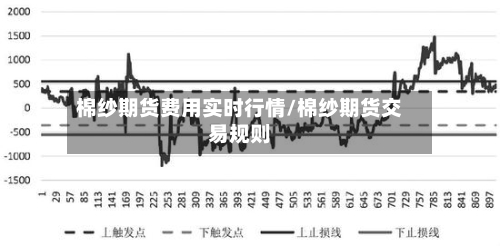 棉纱期货费用实时行情/棉纱期货交易规则-第2张图片