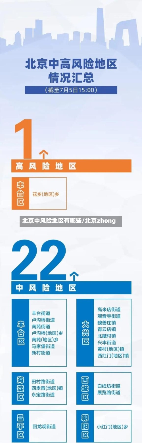 北京中风险地区有哪些/北京zhong