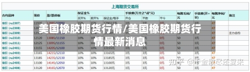 美国橡胶期货行情/美国橡胶期货行情最新消息