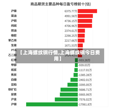 【上海螺纹钢行情,上海螺纹钢今日费用】-第2张图片
