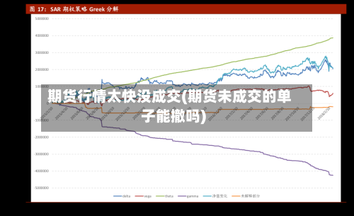 期货行情太快没成交(期货未成交的单子能撤吗)-第2张图片
